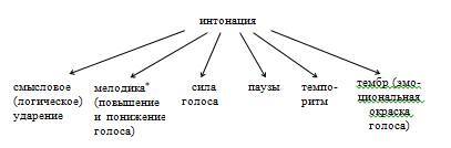 Работа над интонацией младших школьников - _0.jpg