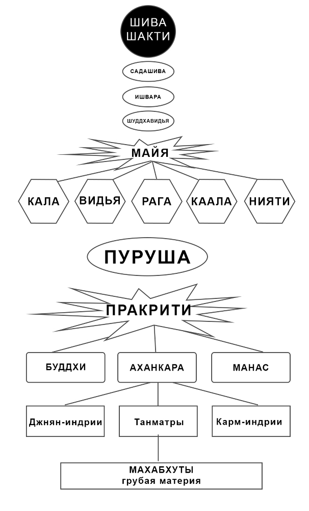 Родословная йоги с древнейших времен до наших дней. Часть II - i_008.jpg