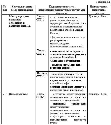 Фонд оценочных средств дисциплины «Геоэкономика» - _1.jpg