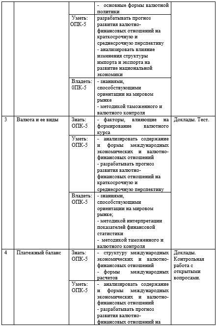 Фонд оценочных средств дисциплины «Геоэкономика» - _2.jpg