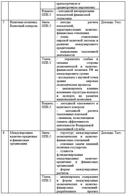 Фонд оценочных средств дисциплины «Геоэкономика» - _3.jpg