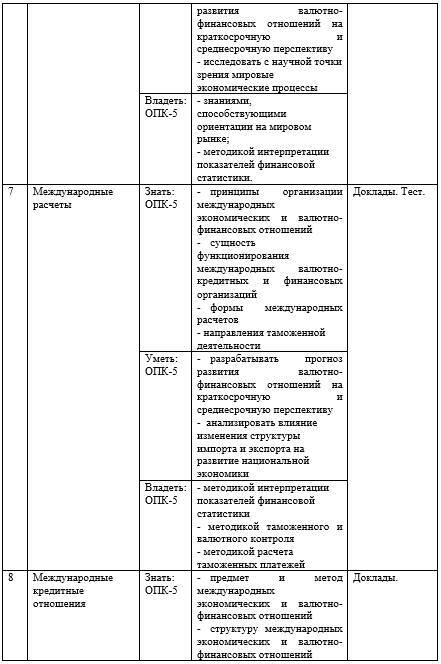 Фонд оценочных средств дисциплины «Геоэкономика» - _4.jpg