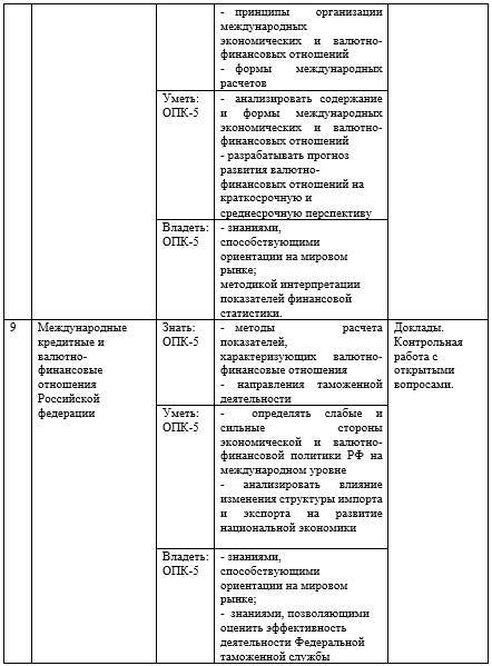 Фонд оценочных средств дисциплины «Геоэкономика» - _5.jpg