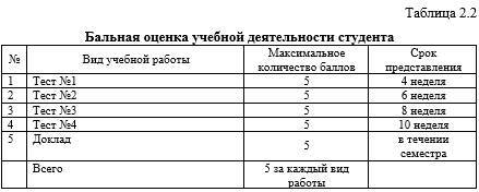 Фонд оценочных средств дисциплины «Геоэкономика» - _6.jpg