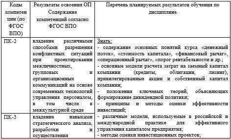 Рабочая программа дисциплины «Финансовый менеджмент на предприятии» - _1.jpg