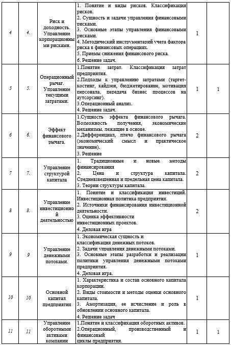 Рабочая программа дисциплины «Финансовый менеджмент на предприятии» - _10.jpg