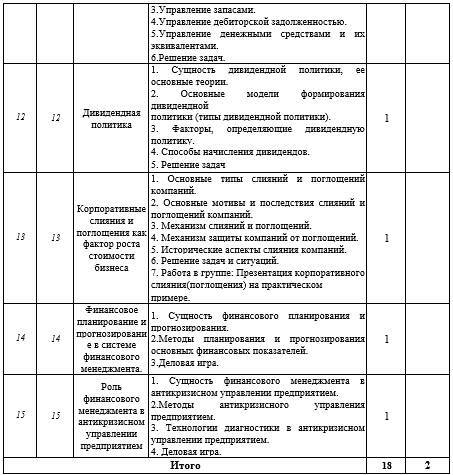 Рабочая программа дисциплины «Финансовый менеджмент на предприятии» - _11.jpg