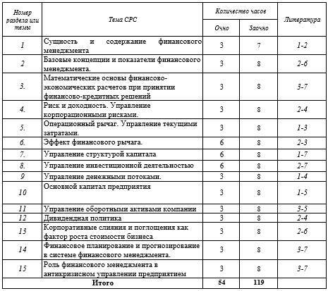 Рабочая программа дисциплины «Финансовый менеджмент на предприятии» - _12.jpg