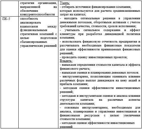 Рабочая программа дисциплины «Финансовый менеджмент на предприятии» - _2.jpg