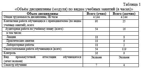 Рабочая программа дисциплины «Финансовый менеджмент на предприятии» - _3.jpg