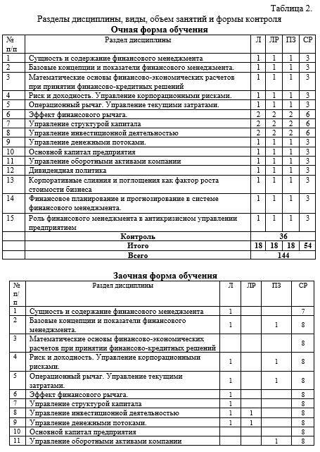 Рабочая программа дисциплины «Финансовый менеджмент на предприятии» - _4.jpg