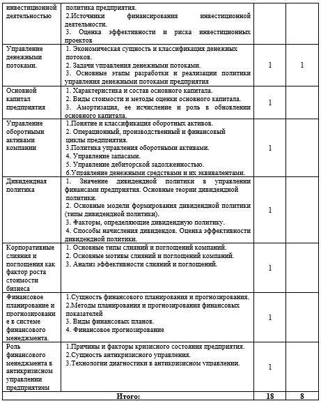 Рабочая программа дисциплины «Финансовый менеджмент на предприятии» - _6.jpg