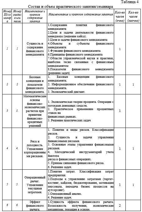 Рабочая программа дисциплины «Финансовый менеджмент на предприятии» - _7.jpg