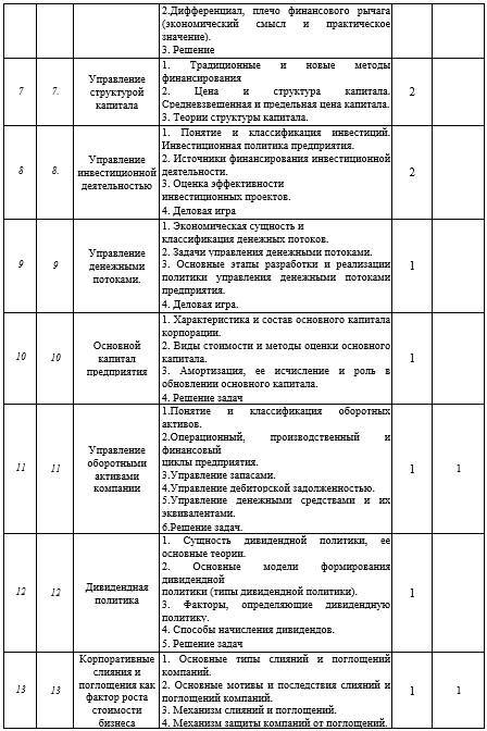 Рабочая программа дисциплины «Финансовый менеджмент на предприятии» - _8.jpg