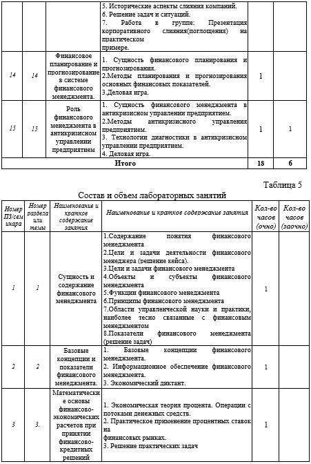 Рабочая программа дисциплины «Финансовый менеджмент на предприятии» - _9.jpg