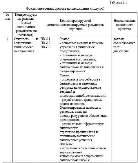 Фонд оценочных средств дисциплины «Финансовый менеджмент» - _1.jpg