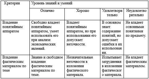 Фонд оценочных средств дисциплины «Финансовый менеджмент» - _10.jpg