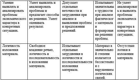 Фонд оценочных средств дисциплины «Финансовый менеджмент» - _11.jpg