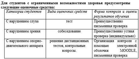 Фонд оценочных средств дисциплины «Финансовый менеджмент» - _12.jpg