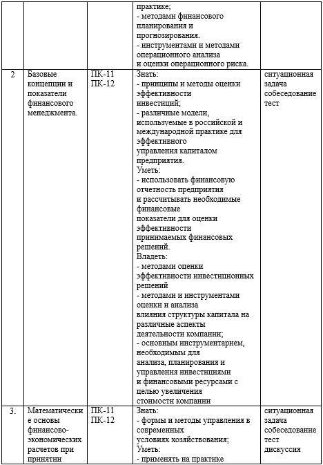 Фонд оценочных средств дисциплины «Финансовый менеджмент» - _2.jpg