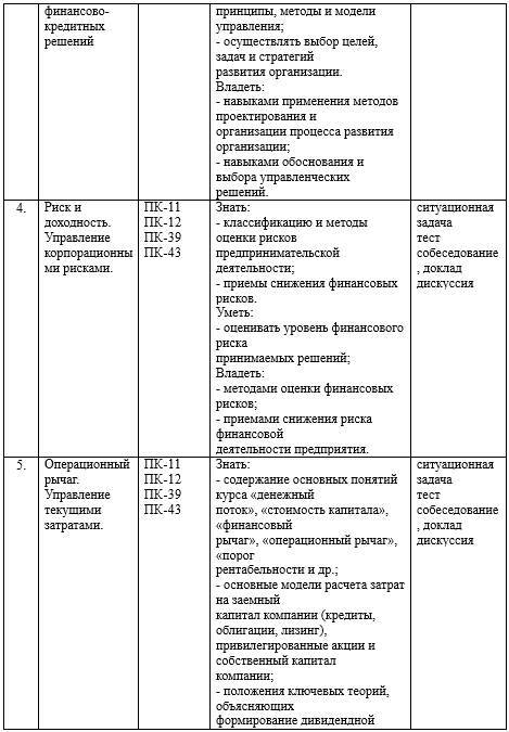 Фонд оценочных средств дисциплины «Финансовый менеджмент» - _3.jpg