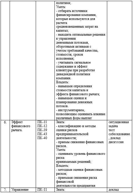 Фонд оценочных средств дисциплины «Финансовый менеджмент» - _4.jpg