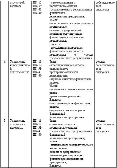 Фонд оценочных средств дисциплины «Финансовый менеджмент» - _5.jpg