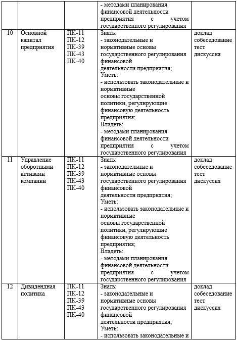 Фонд оценочных средств дисциплины «Финансовый менеджмент» - _6.jpg