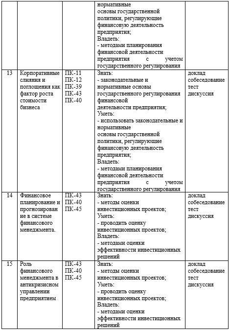 Фонд оценочных средств дисциплины «Финансовый менеджмент» - _7.jpg