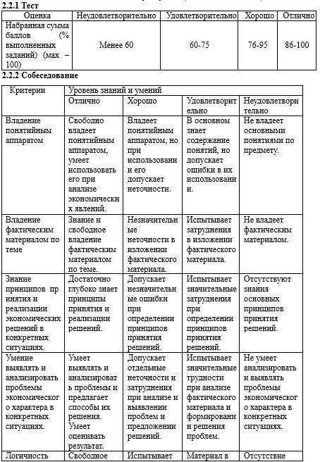 Фонд оценочных средств дисциплины «Финансовый менеджмент» - _8.jpg