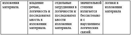 Фонд оценочных средств дисциплины «Финансовый менеджмент» - _9.jpg