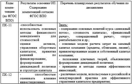 Рабочая программа дисциплины «Финансовый менеджмент» - _1.jpg