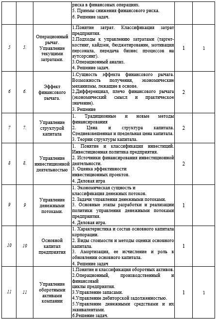 Рабочая программа дисциплины «Финансовый менеджмент» - _10.jpg