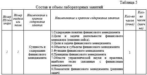 Рабочая программа дисциплины «Финансовый менеджмент» - _11.jpg