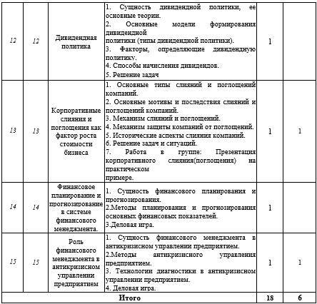 Рабочая программа дисциплины «Финансовый менеджмент» - _12.jpg