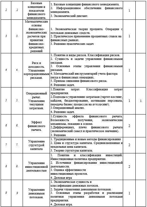 Рабочая программа дисциплины «Финансовый менеджмент» - _13.jpg