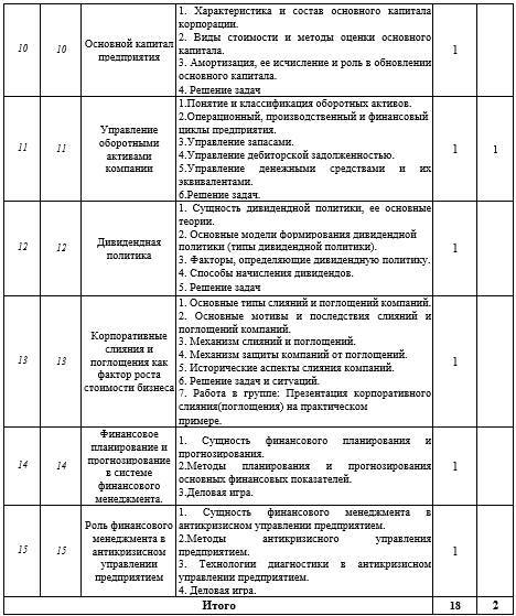 Рабочая программа дисциплины «Финансовый менеджмент» - _14.jpg