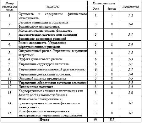 Рабочая программа дисциплины «Финансовый менеджмент» - _15.jpg