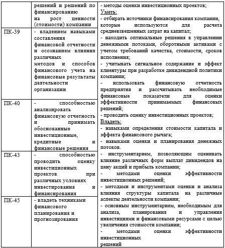 Рабочая программа дисциплины «Финансовый менеджмент» - _2.jpg