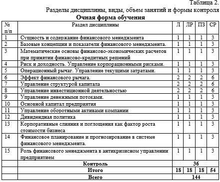 Рабочая программа дисциплины «Финансовый менеджмент» - _3.jpg