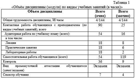 Рабочая программа дисциплины «Финансовый менеджмент» - _4.jpg