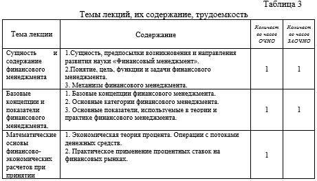 Рабочая программа дисциплины «Финансовый менеджмент» - _5.jpg