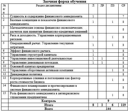 Рабочая программа дисциплины «Финансовый менеджмент» - _6.jpg