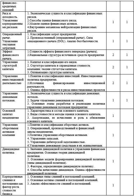 Рабочая программа дисциплины «Финансовый менеджмент» - _7.jpg