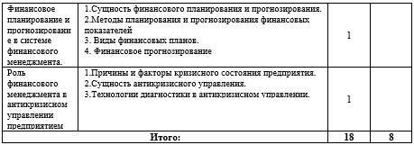 Рабочая программа дисциплины «Финансовый менеджмент» - _8.jpg