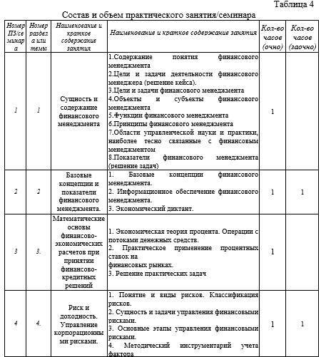 Рабочая программа дисциплины «Финансовый менеджмент» - _9.jpg