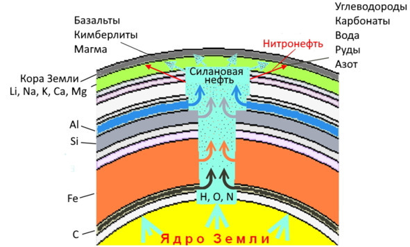 Природа космических тел Солнечной системы - image57_61a0671ca2846b00060ea00d_jpg.jpeg