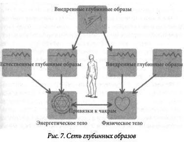 Практика психической защиты. Понимание и преодоление невидимых влияний - i_007.jpg