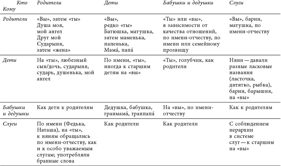 Дворянская семья. Культура общения. Русское столичное дворянство первой половины XIX века - i_002.jpg