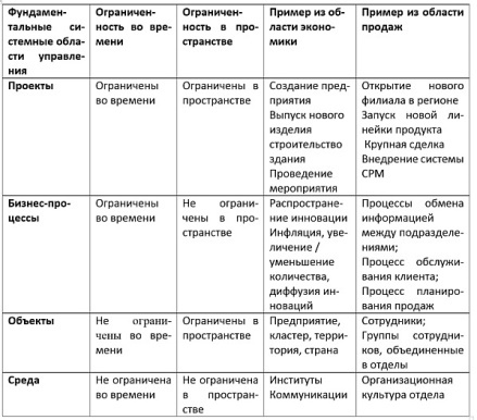 Решение проблем в отделе продаж - _0.jpg